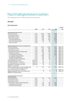 Sustainability Key Indicators 2025
