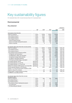 Sustainability Key Indicators 2025